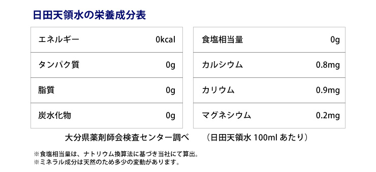 日田天領水の栄養成分表