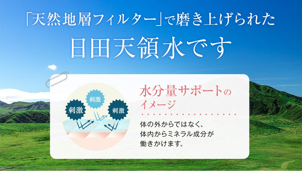 水分量サポートのイメージ　体の外からではなく、体内からミネラル成分が働きかけます。