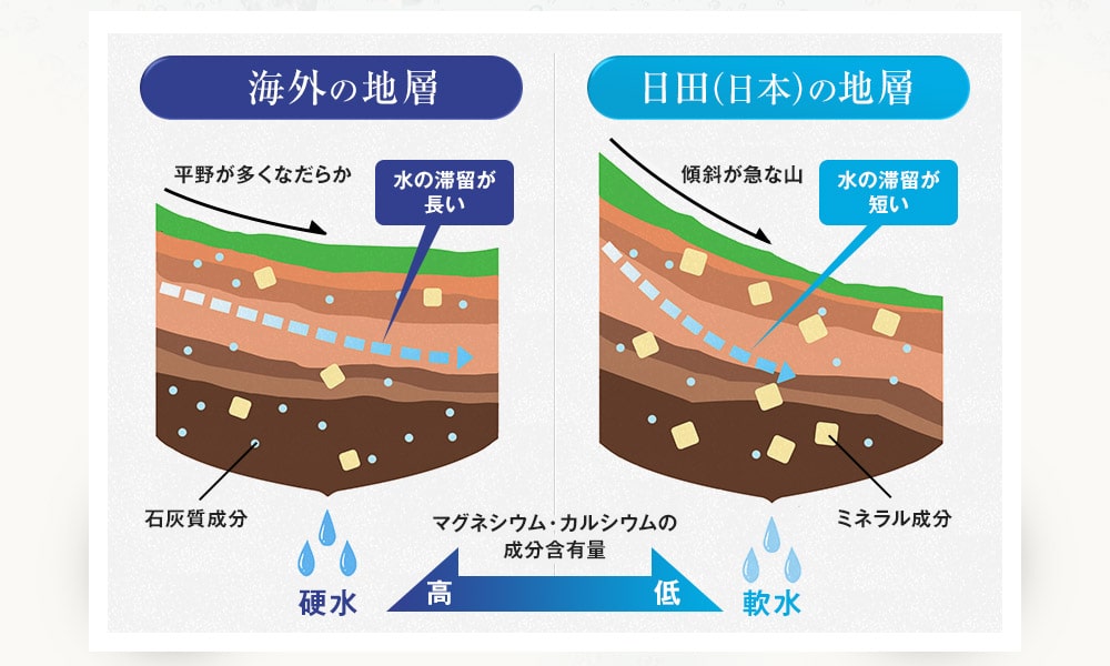海外の地層と日本の地層の比較