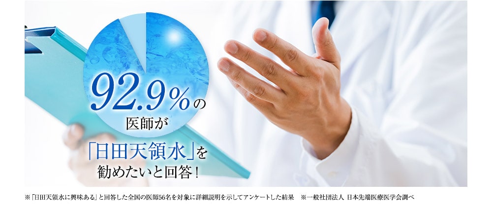 92.9%の医師が日田天領水を勧めたいと回答。