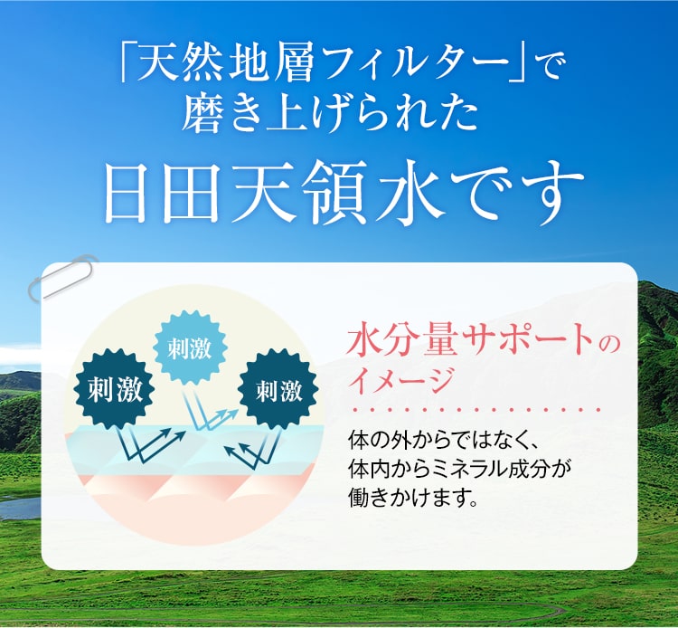天然地層フィルターで磨き上げられた日田天領水です 水分量サポートのイメージ　体の外からではなく、体内からミネラル成分が働きかけます。