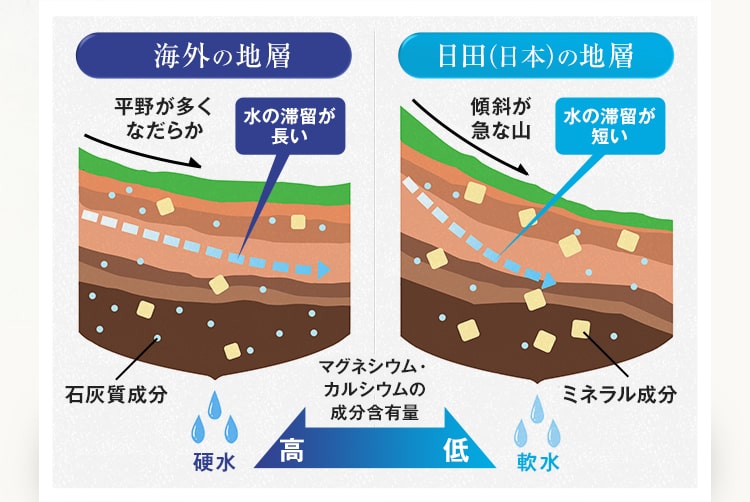 海外の地層と日本の地層の比較