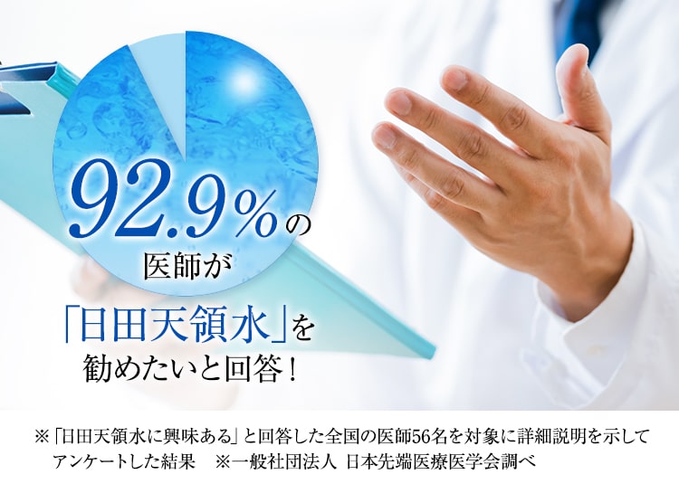 92.9%の医師が日田天領水を勧めたいと回答。