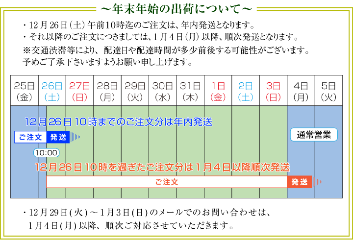 2015年 年末年始の商品の発送について