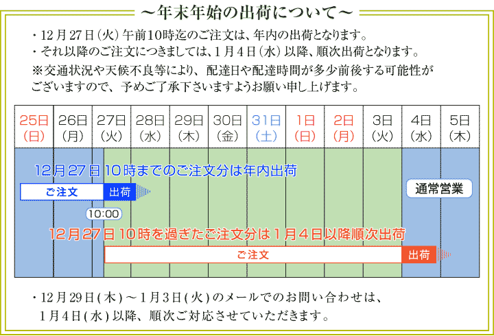 2016年 年末年始の商品の出荷について