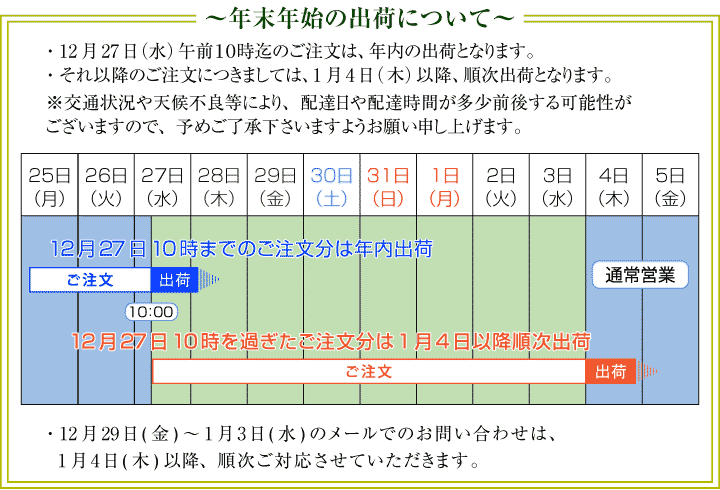 2017年 年末年始の商品の出荷について