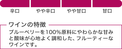 ブルーベリーワイン特徴