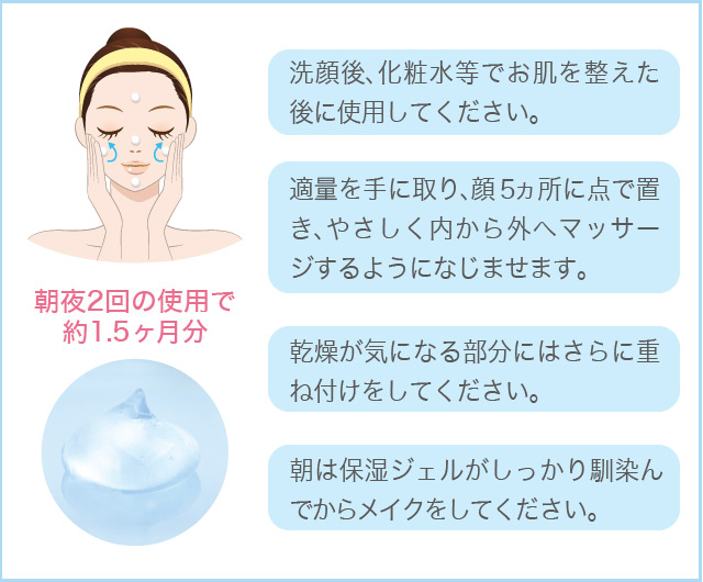 水の精PLUS保湿ジェルの使用方法