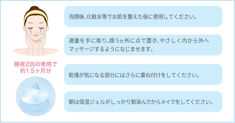 水の精PLUS保湿ジェルの使用方法