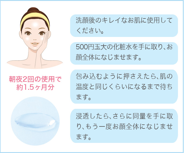 水の精PLUS保湿化粧水の使用方法