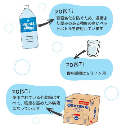 長期保存用の３つのポイント