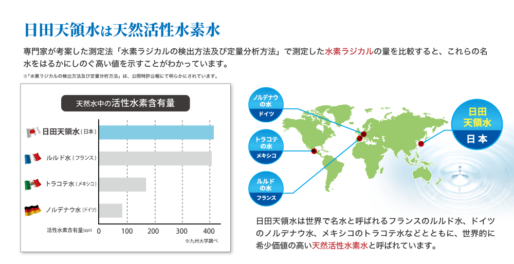 希少価値の高い天然活性水素水