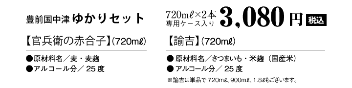 豊前国中津ゆかりセット商品説明と値段表示